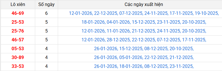 lo-xien-hue-ngay-02-2 lo-xien-hue-ngay-02-2