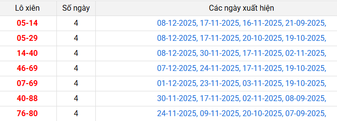 lo-xien-hue-ngay-15-12 lo-xien-hue-ngay-15-12