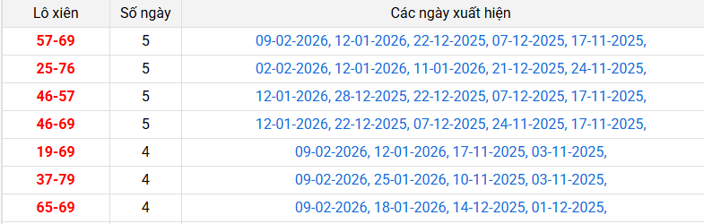 lo-xien-hue-ngay-15-2