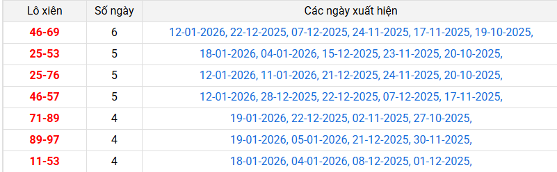 lo-xien-hue-ngay-25-1