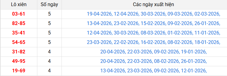 lo-xien-hue-ngay-26-4