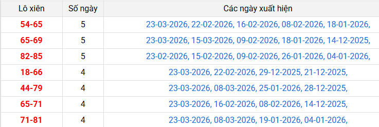 lo-xien-hue-ngay-29-3