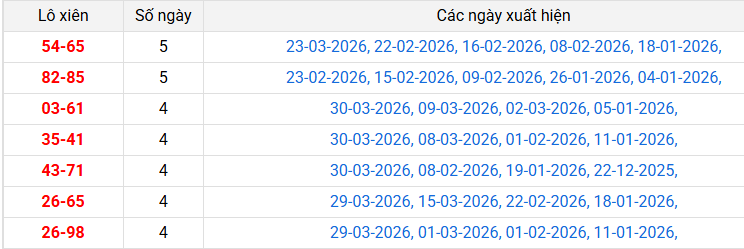 lo-xien-hue-ngay-5-4