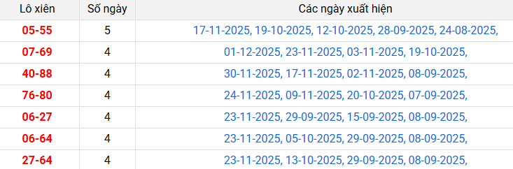 lo-xien-hue-ngay-7-12