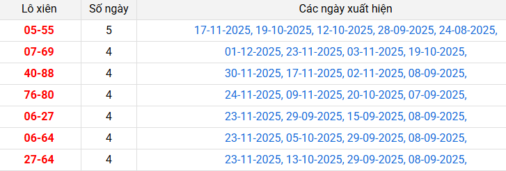 lo-xien-hue-ngay-8-12 lo-xien-hue-ngay-8-12