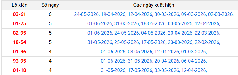 lo-xien-hue-ngay-8-6 lo-xien-hue-ngay-8-6