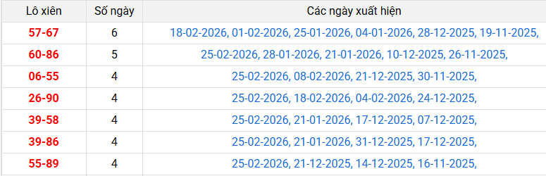 lo-xien-khanh-hoa-ngay-01-03 lo-xien-khanh-hoa-ngay-01-03