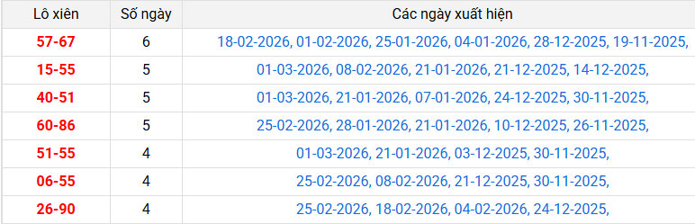 lo-xien-khanh-hoa-ngay-04-3