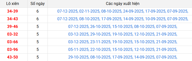 lo-xien-khanh-hoa-ngay-10-12 lo-xien-khanh-hoa-ngay-10-12