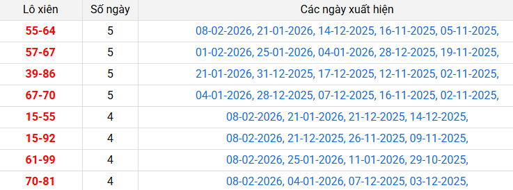 lo-xien-khanh-hoa-ngay-11-2