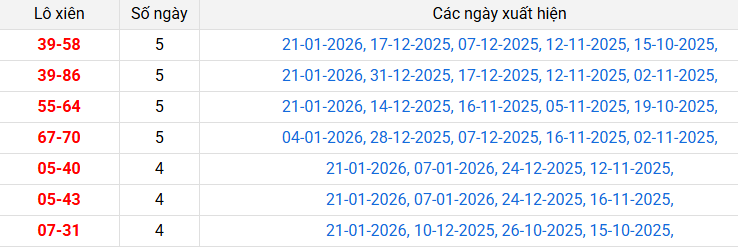 lo-xien-khanh-hoa-ngay-25-1