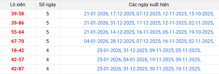 lo-xien-khanh-hoa-ngay-28-1 lo-xien-khanh-hoa-ngay-28-1