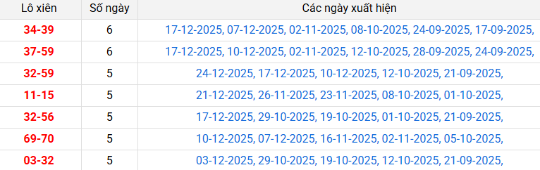 lo-xien-khanh-hoa-ngay-28-12