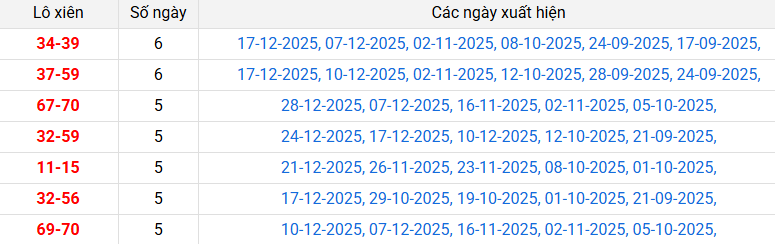 lo-xien-khanh-hoa-ngay-31-12 lo-xien-khanh-hoa-ngay-31-12