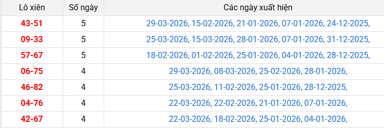 /lo-xien-khanh-hoa-ngay-5-4