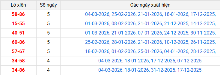 lo-xien-khanh-hoa-ngay-8-3
