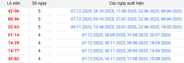 /lo-xien-kon-tum-ngay-14-12 /lo-xien-kon-tum-ngay-14-12