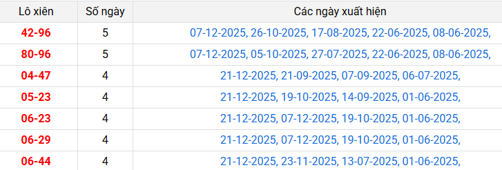 lo-xien-kon-tum-ngay-28-12