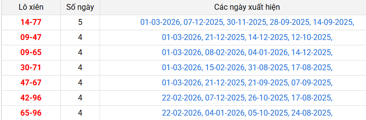 /lo-xien-kon-tum-ngay-8-3