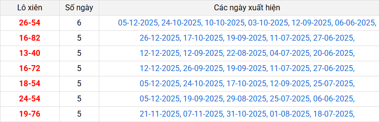 lo-xien-ninh-thuan-ngay-02-01