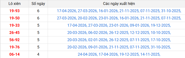 lo-xien-ninh-thuan-ngay-1-5