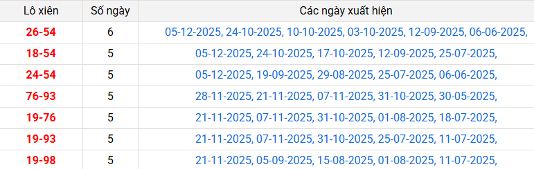 lo-xien-ninh-thuan-ngay-12-12