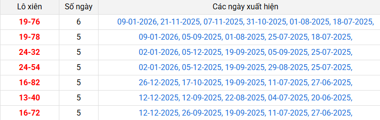 lo-xien-ninh-thuan-ngay-16-1