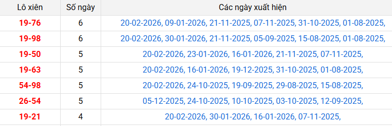 lo-xien-ninh-thuan-ngay-27-2 lo-xien-ninh-thuan-ngay-27-2