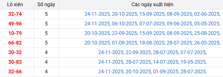 lo-xien-phu-yen-ngay-01-12 lo-xien-phu-yen-ngay-01-12