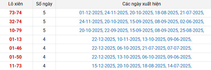 /lo-xien-phu-yen-ngay-29-12