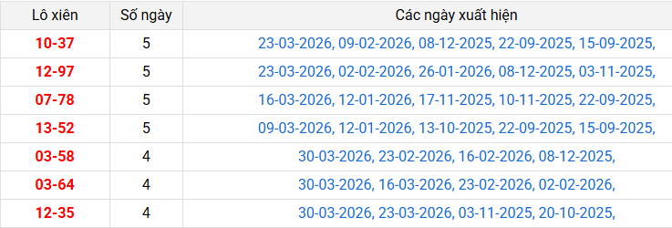 lo-xien-phu-yen-ngay-6-4 lo-xien-phu-yen-ngay-6-4