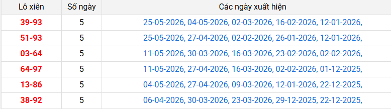 /lo-xien-phu-yen-ngay-8-6 /lo-xien-phu-yen-ngay-8-6