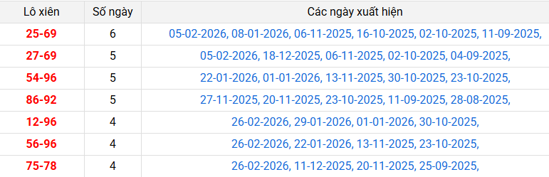 /lo-xien-quang-binh-ngay-05-3
