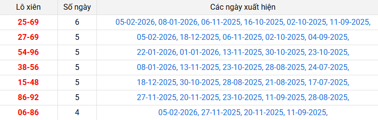 /lo-xien-quang-binh-ngay-12-2