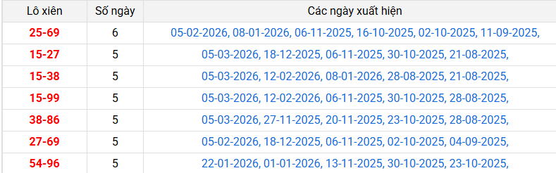 lo-xien-quang-binh-ngay-12-3