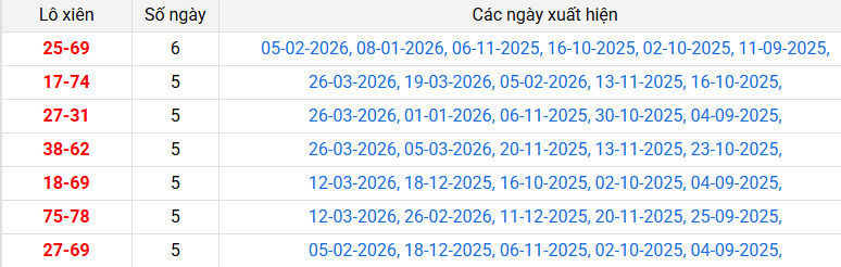 lo-xien-quang-binh-ngay-2-4