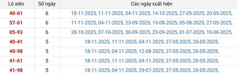 lo-xien-quang-nam-ngay-02-12 lo-xien-quang-nam-ngay-02-12