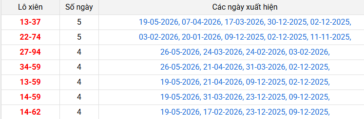 lo-xien-quang-nam-ngay-2-6 lo-xien-quang-nam-ngay-2-6