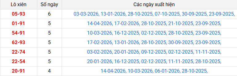 lo-xien-quang-nam-ngay-21-4