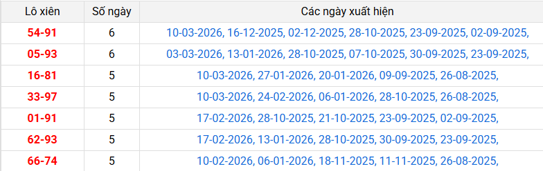 lo-xien-quang-nam-ngay-24-3 lo-xien-quang-nam-ngay-24-3