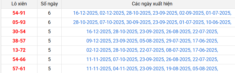 lo-xien-quang-nam-ngay-6-1
