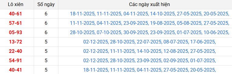 lo-xien-quang-nam-ngay-9-12 lo-xien-quang-nam-ngay-9-12