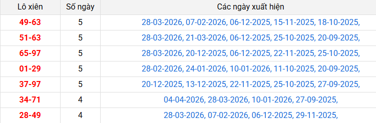 lo-xien-quang-ngai-ngay-11-4
