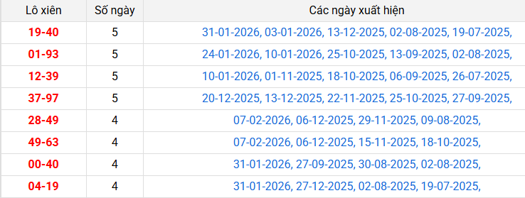 lo-xien-quang-ngai-ngay-14-2 lo-xien-quang-ngai-ngay-14-2