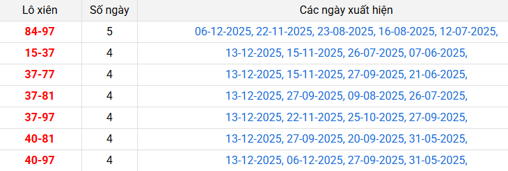 lo-xien-quang-ngai-ngay-20-12 lo-xien-quang-ngai-ngay-20-12