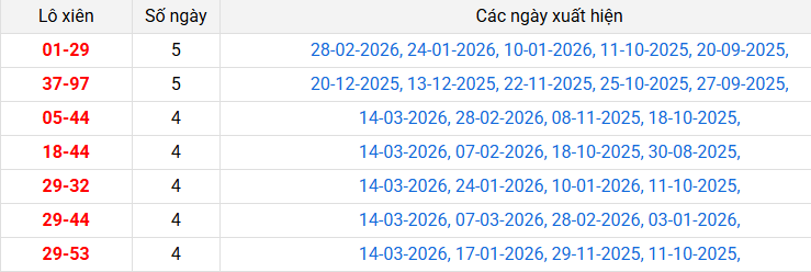 lo-xien-quang-ngai-ngay-21-3