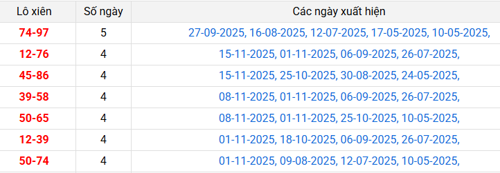 lo-xien-quang-ngai-ngay-22-11