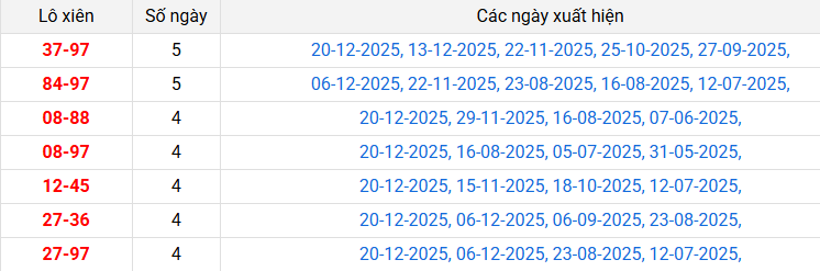 lo-xien-quang-ngai-ngay-27-12