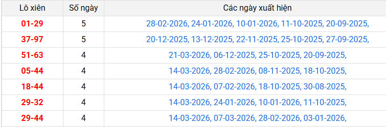 lo-xien-quang-ngai-ngay-28- lo-xien-quang-ngai-ngay-28-