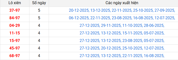 lo-xien-quang-ngai-ngay-3-1 lo-xien-quang-ngai-ngay-3-1